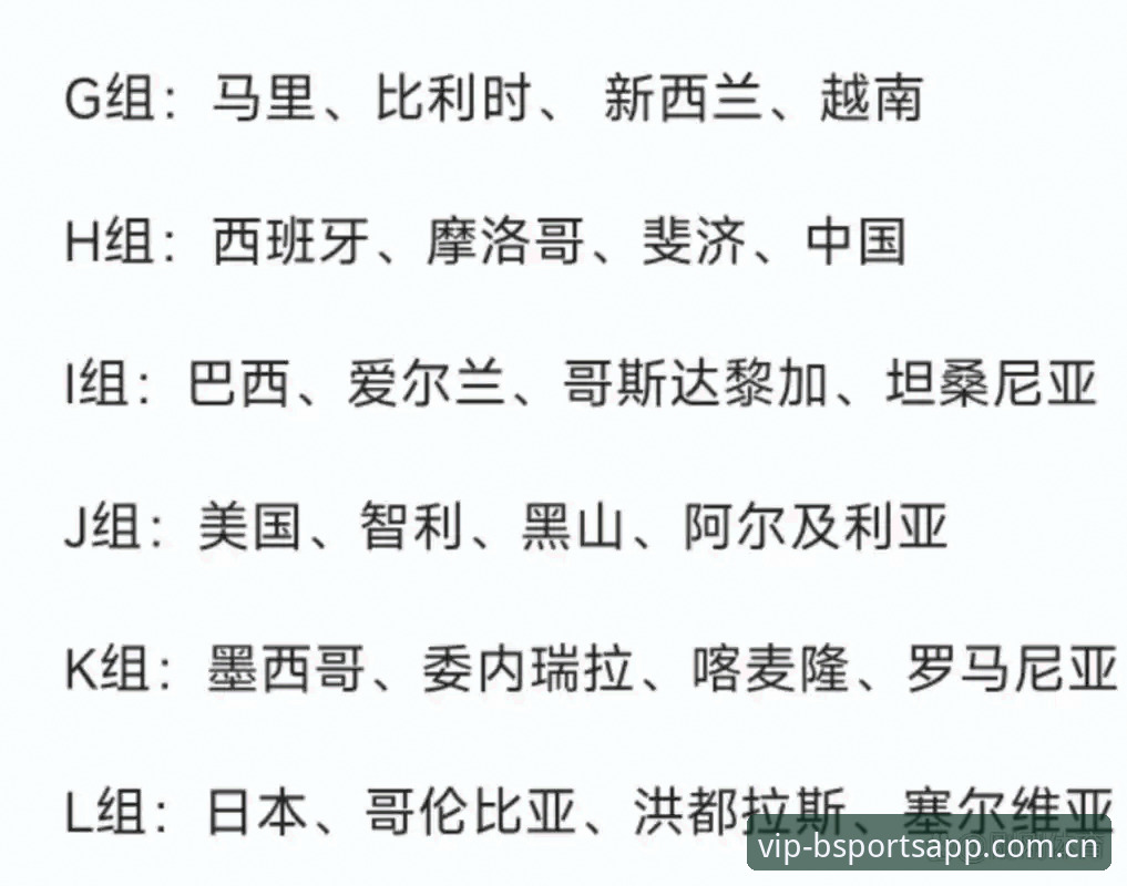 b体育官网入口 U17世界杯抽签结果出炉:中国男女足分组形势vs历史机遇对比