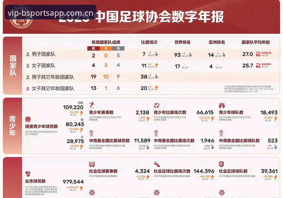 b体育赛事直播 2030年世界杯或将扩军至66队 中国男足迎来重大转机?最新消息深度解析